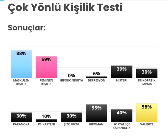 Yaa bu sonuc ne boyle?