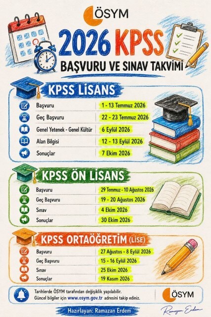 Ortaöğretim KPSS 2026 sınavı ne zaman, net tarihi belli oldu mu?
