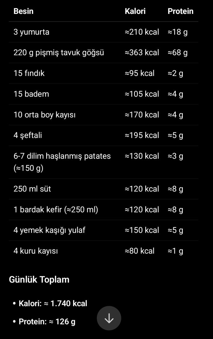 Kalori hesabınızı yapıyor musunuz?