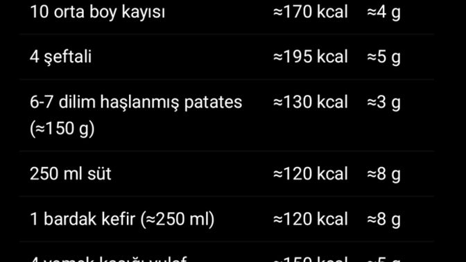 Kalori hesabınızı yapıyor musunuz?