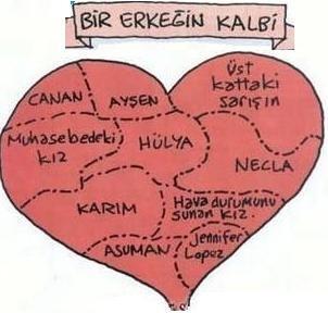 Erkeklerin gerçekten bir kalbi var mı?