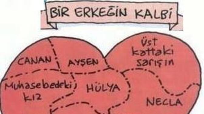 Erkeklerin gerçekten bir kalbi var mı?