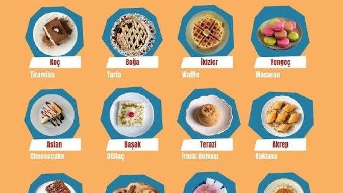 Burcuna göre tatlısın?
