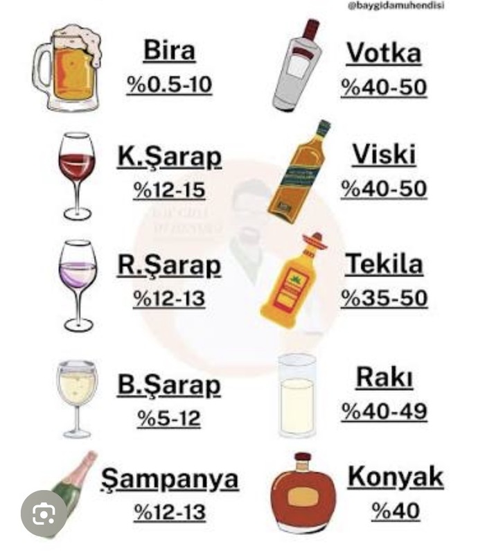 Bir icecek olsan ne olurdun, seni en iyi hangi icecek tipi anlatır?