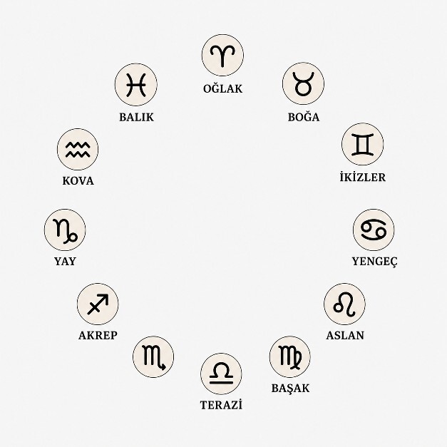 Burcunuza göre 1-12 arası sıralama yapayım mı?