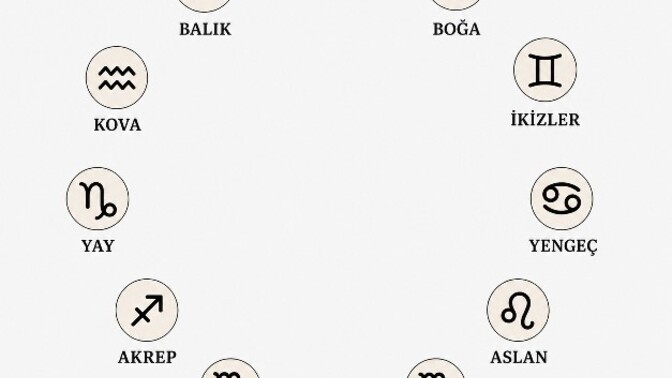 Burcunuza göre 1-12 arası sıralama yapayım mı?