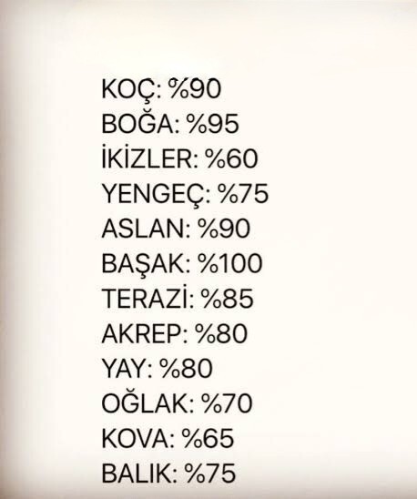 Burcuna göre yüzde kaç seksisin?