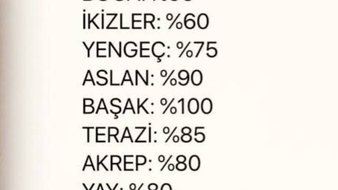 Burcuna göre yüzde kaç seksisin?