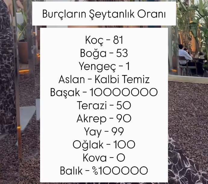 Burcunuzun şeytanlık oranı kaçmış baksanıza?