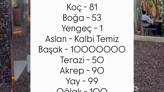 Burcunuzun şeytanlık oranı kaçmış baksanıza?