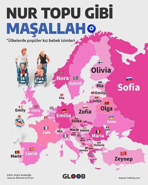 Eğer seçme şansın olsaydı farklı ülkelerde hangi ismi kullanmak isterdin?