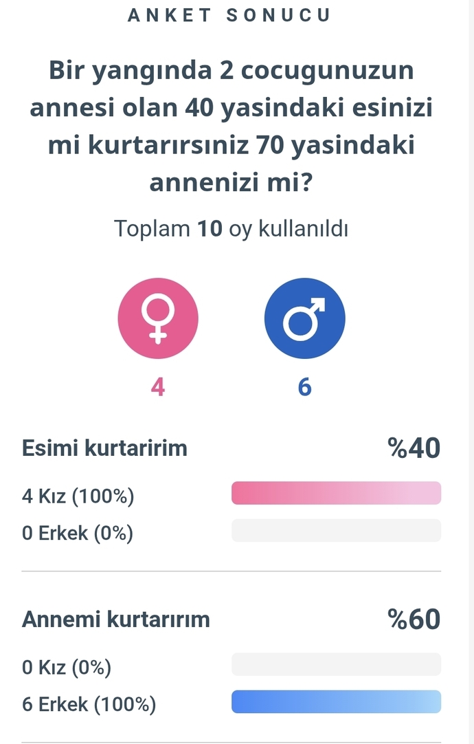 Türk erkeklerinin ne kadar ana kuzusu olduğu bu kadar ortadayken Türk kadınları neden eslerini annelerinden önde tutar?