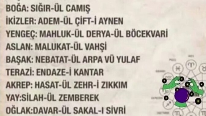 Sizin burcunuz resimdekilerden hangisi?