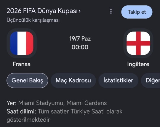 2026 Fifa Dünya Kupasında 3. Kim Olur?
