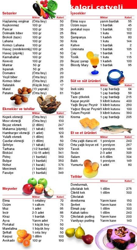 Menüde yemeklerin kalori listesi yazması sipariş tercihinizi nasıl etkiler?