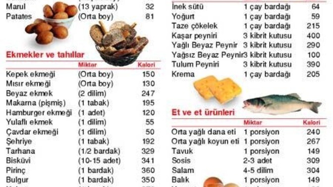 Menüde yemeklerin kalori listesi yazması sipariş tercihinizi nasıl etkiler?