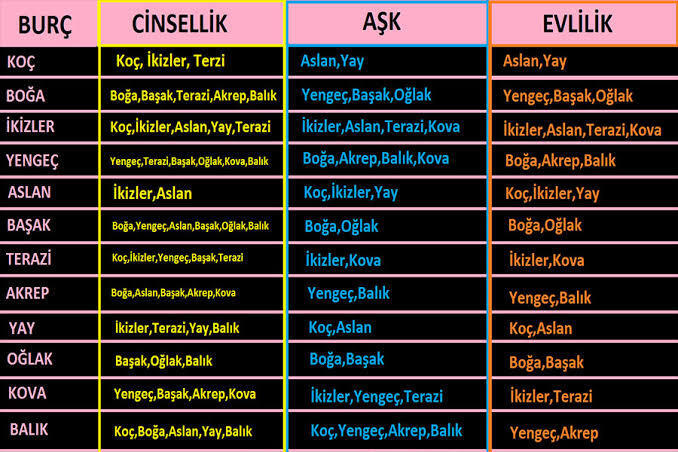 Sizce bu llste doğru mu :) ?