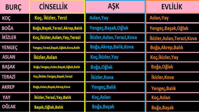 Sizce bu llste doğru mu :) ?