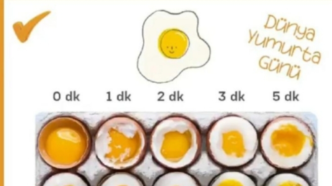 Yumurta haşlamayi biliyorsunuz mu?