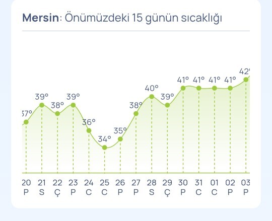 Mersin de gorulmemiş sıcaklar geliyor napcaz?
