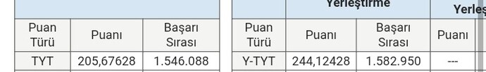 Obp mağduruyum, bu sıralama ile sizce tercih listeme bir yer gelir mi?