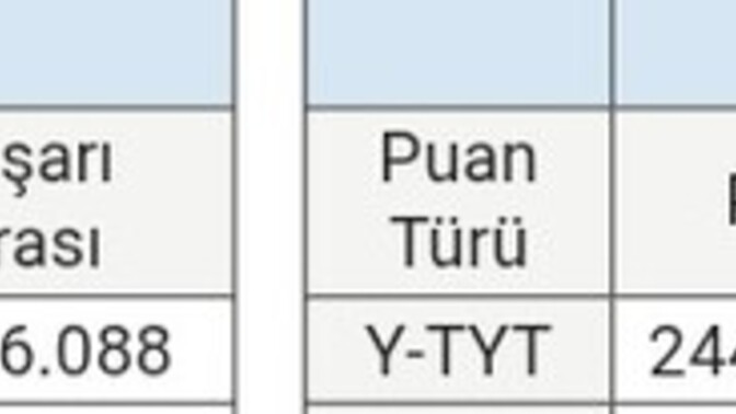 Obp mağduruyum, bu sıralama ile sizce tercih listeme bir yer gelir mi?