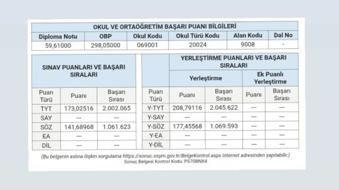 Bu yıl YKS sonucum neden geçen yıldan daha düşük geldi, sizde de durumlar böyle mi?