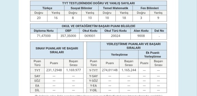 Sınav sonuçları açıklandı dayak yedim?