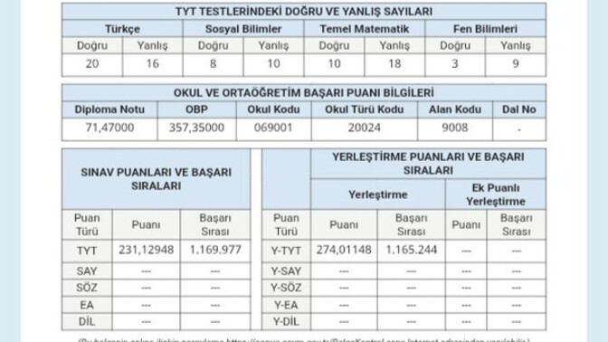 Sınav sonuçları açıklandı dayak yedim?
