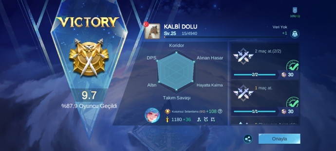 Sizde de Mobile Legends Bang Bang oyun bağımlılığı var mı, günde kaç saat takılıyorsunuz?