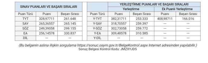 Nasıl sizce üniversite sınav sonucum?