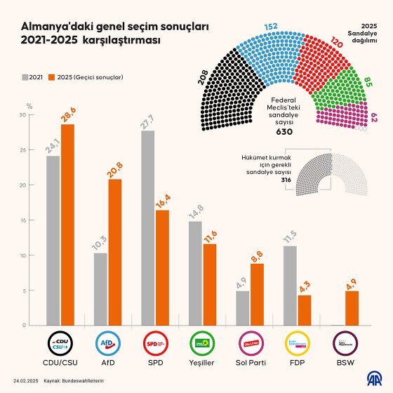 Almanya’da yaşayan Türkler neden ağırlıklı olarak sağ partilere oy veriyor, sol partiyi neden tercih etmiyor?