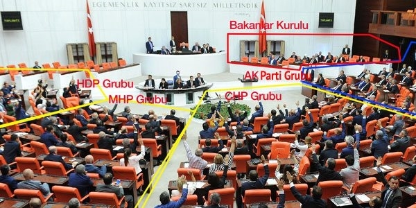 Bu TBMM ne işe yarar?