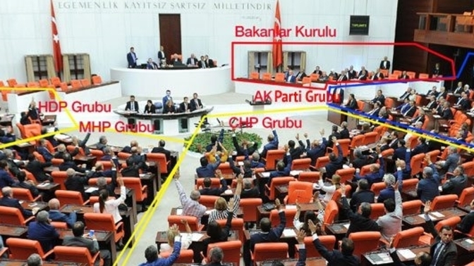 Bu TBMM ne işe yarar?