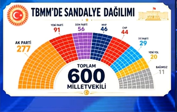 Yeni kurulan parti muhalefetin oylarini boler mi yoksa guclendirir mi?