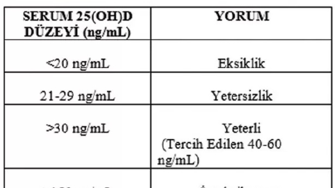 D vitamini seviyenizi biliyor musunuz? D vitamini takviyesi kullanır mısınız?