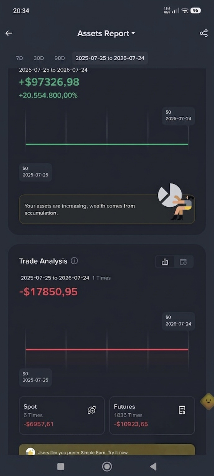 Trader olmakta çok para mı var gerçekten?