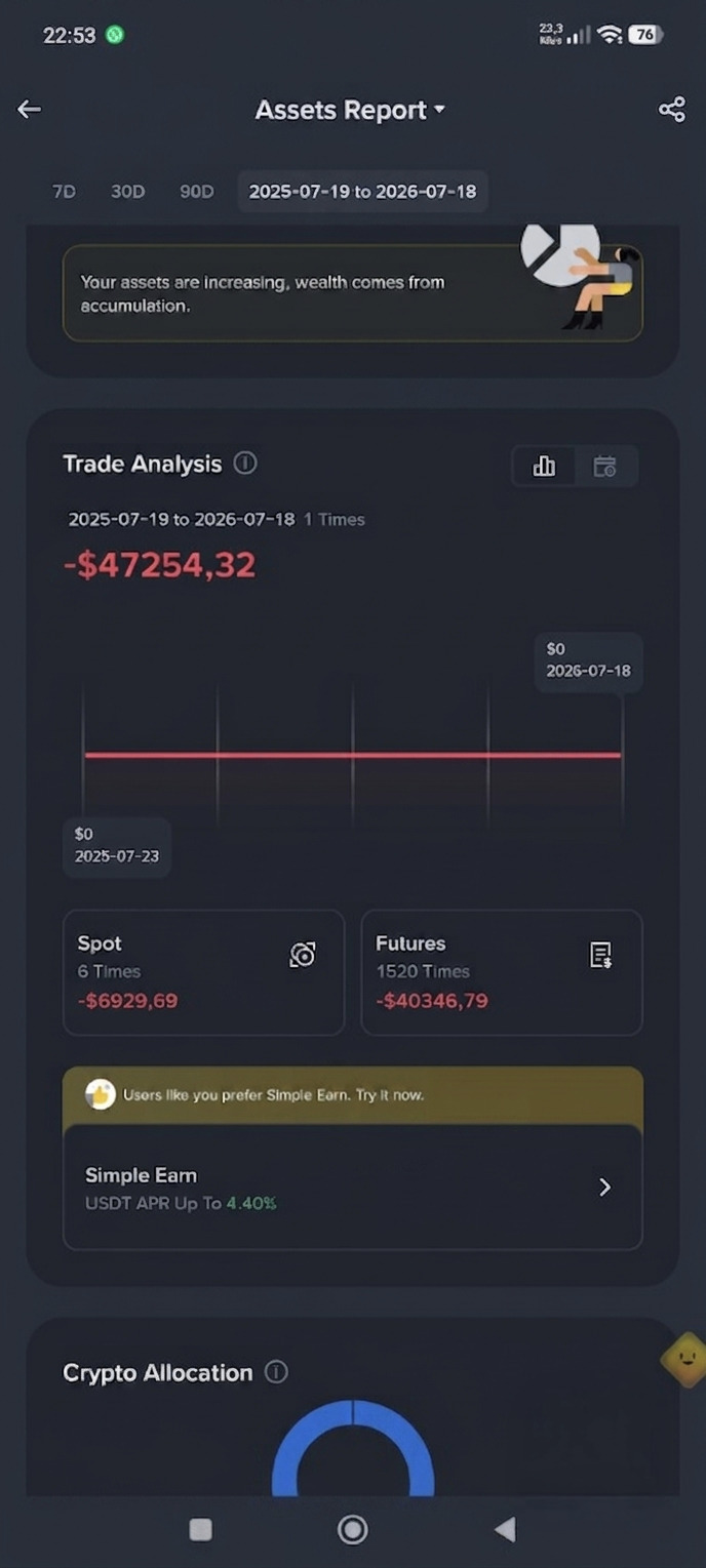 Trader olmakta çok para mı var gerçekten?