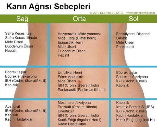 Midem çok ağrıyor sebebi nedir?