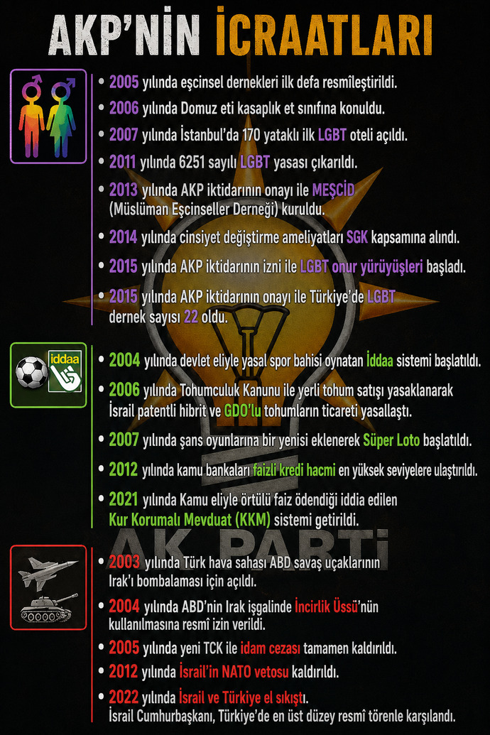 Bir sonraki seçimde hangi partiye ve kime oy vereceksiniz?