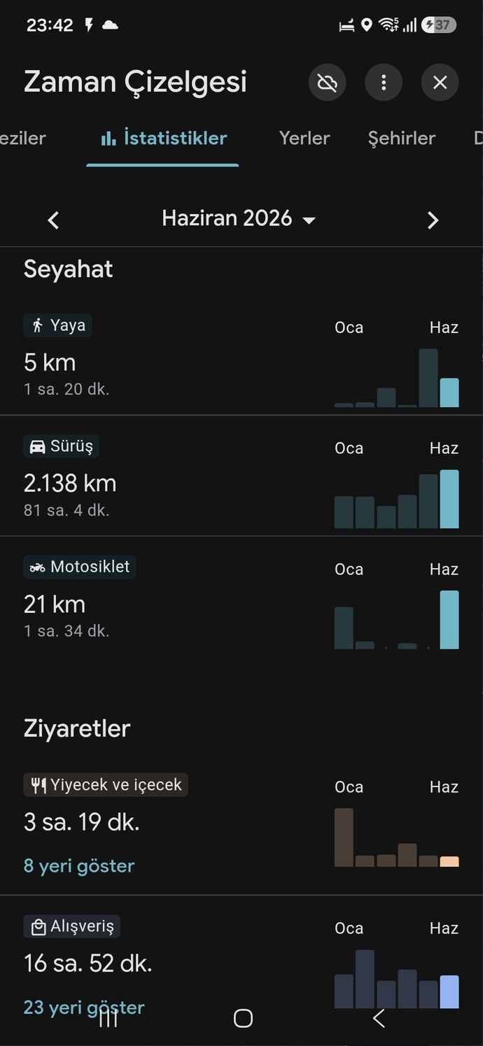 Google haritalar üzerinden zaman çizelgenizi inceliyor musunuz?