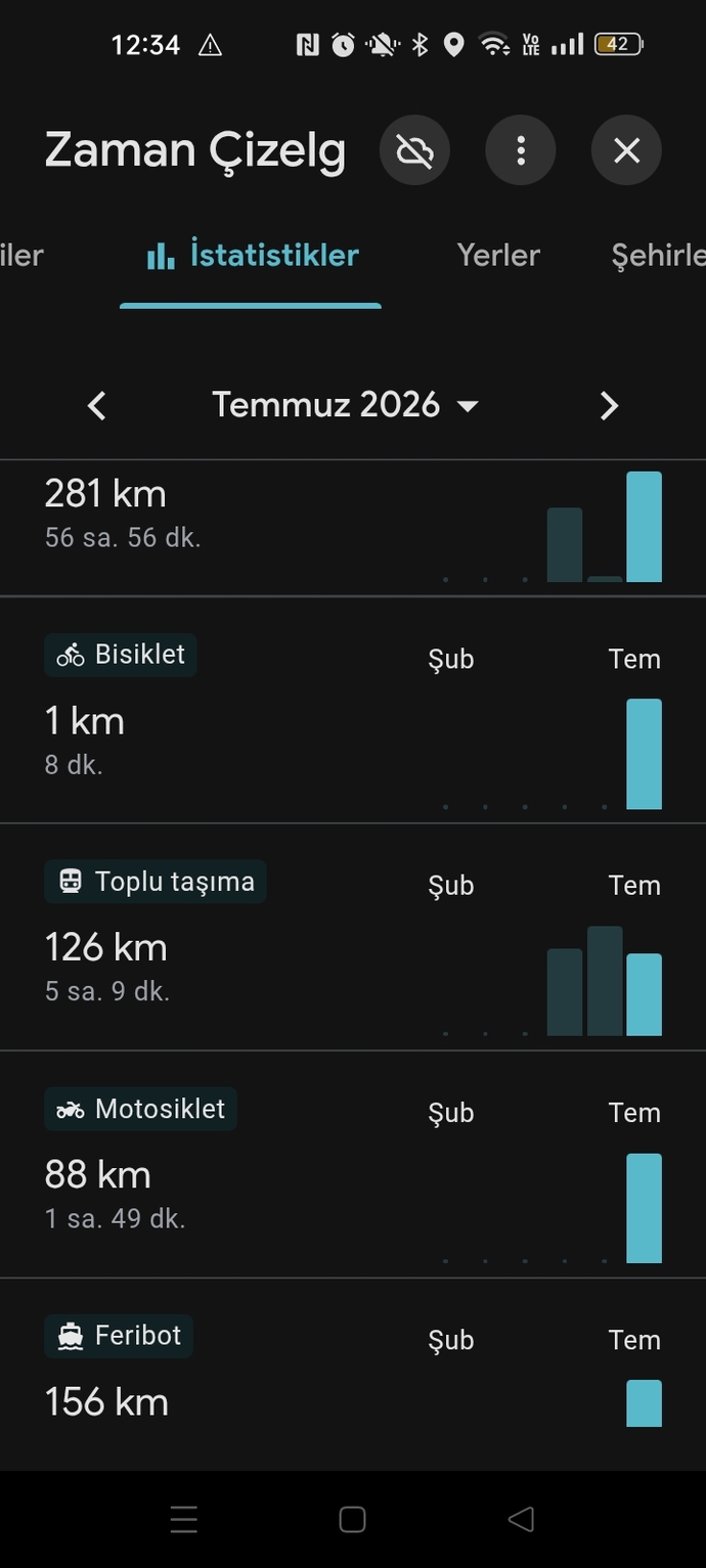 Bisiklet ve motoru trafikten falan algıladığını sanıyorum... İyi yürüyomuşum ben aya vurunca 😂