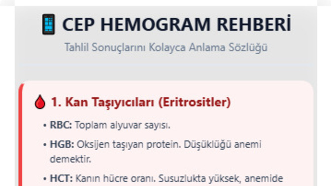 Tam Kan Sayımı (Hemogram) Sonuçları Nasıl Okunur?
