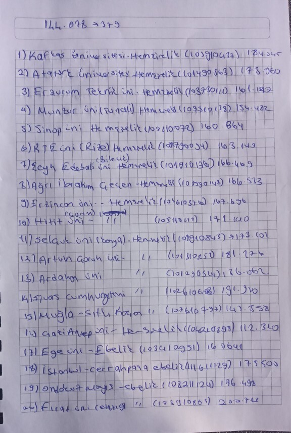Başarı sıram en üstte yazıyor 144k?