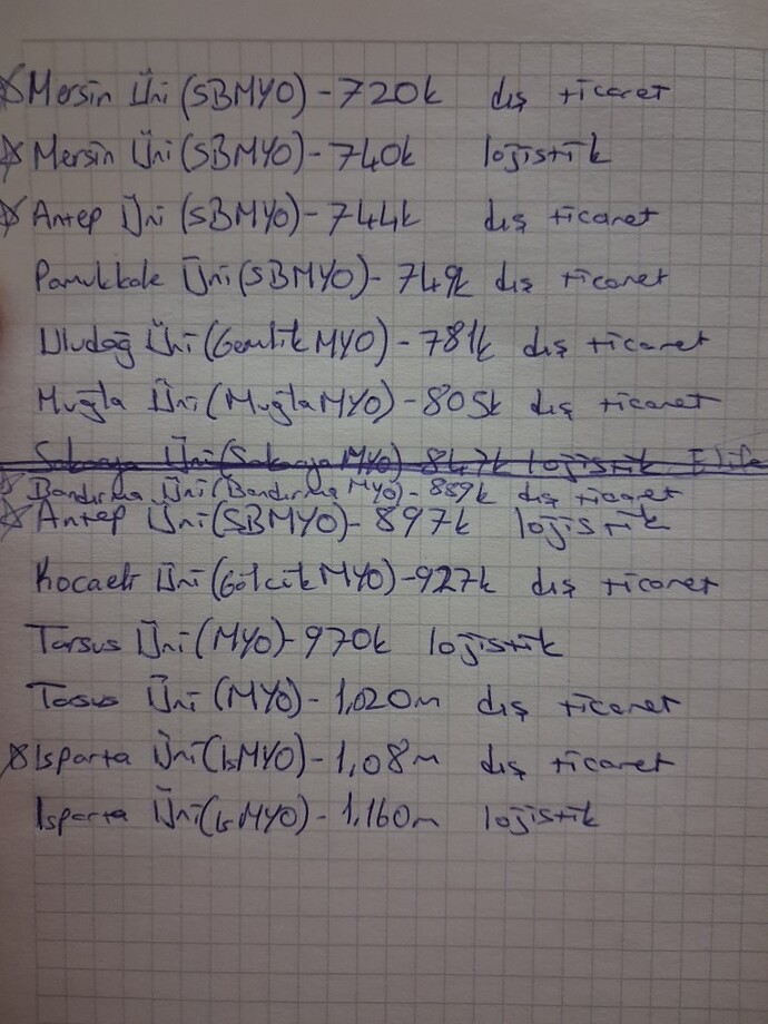 964 bin TYT sıralama ile bu tercih listesiyle açıkta kalır mıyım?