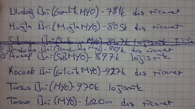 964 bin TYT sıralama ile bu tercih listesiyle açıkta kalır mıyım?