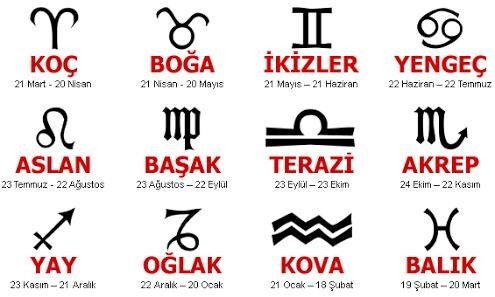 Sizce hangi üç burçtan olur, hangi üç burçtan kaçarsınız?