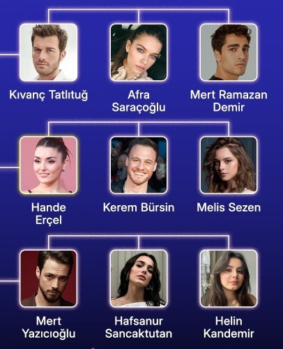 3 ünlüyle yemeğe çıkacak olsan hangilerini seçerdin ve neden?
