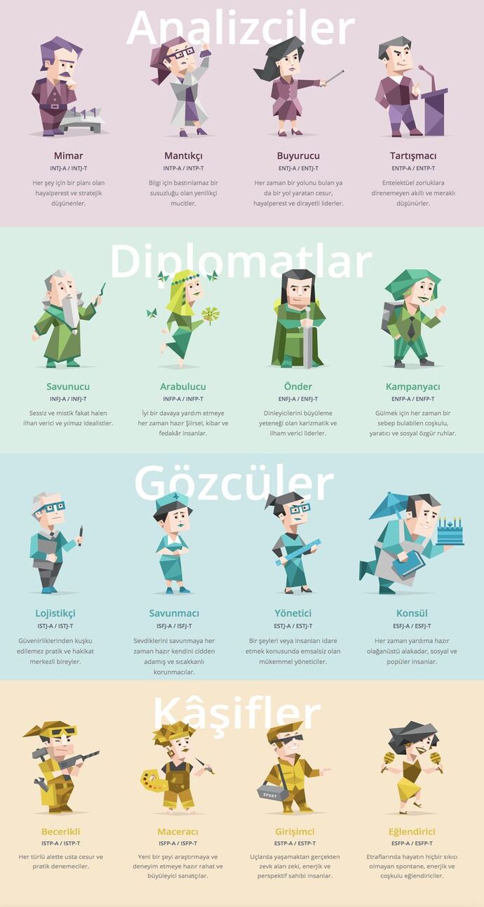 MBTI kişilik tipiniz ne? 16 Personalities kişilik testini çözdünüz mü?