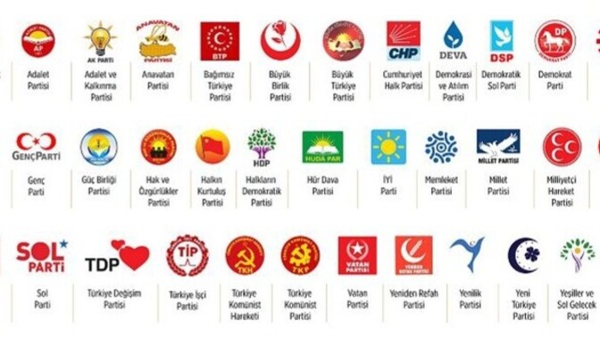 Türkiye de en nefret ettiğiniz parti ve en sevdiğiniz parti kimdir ve nedeni?